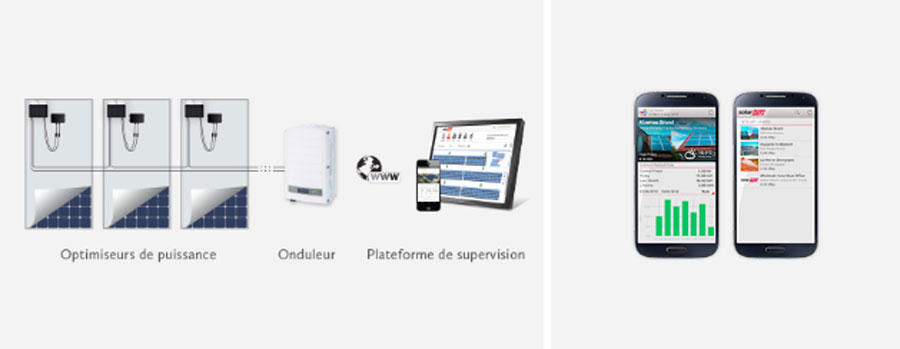 monitoring smartphone